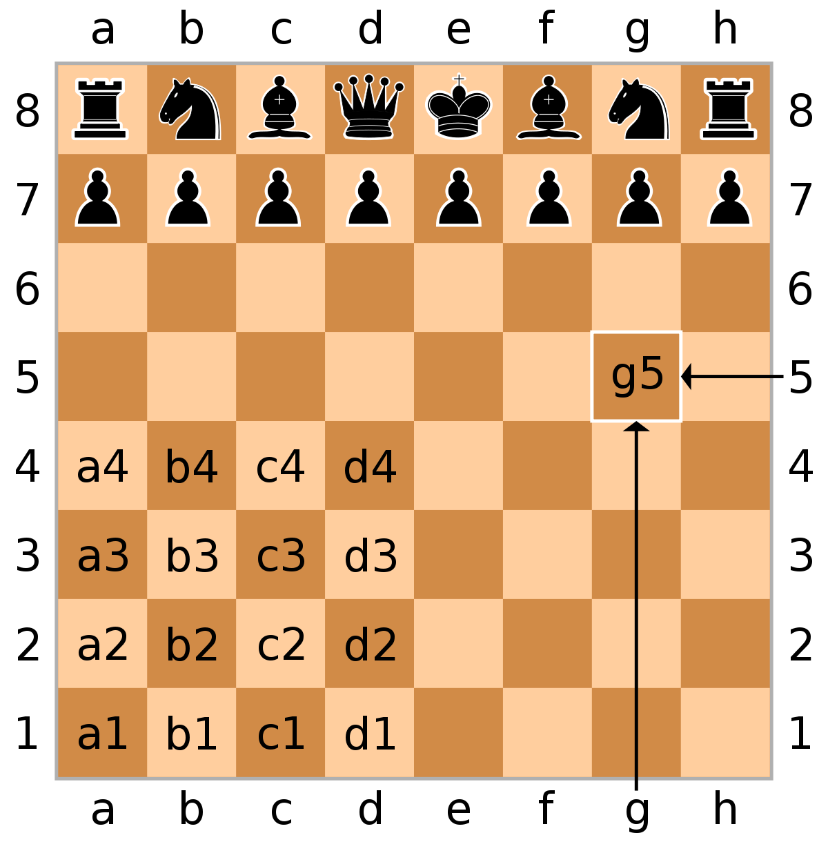 Chess by the Numbers on X: Congratulations to @rjrapport for